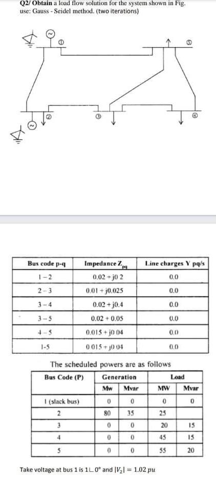 Solved Q2/ Obtain A Load Flow Solution For The System Shown | Chegg.com