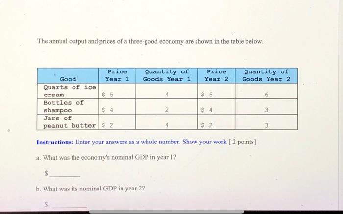 Solved The annual output and prices of a three-good economy | Chegg.com