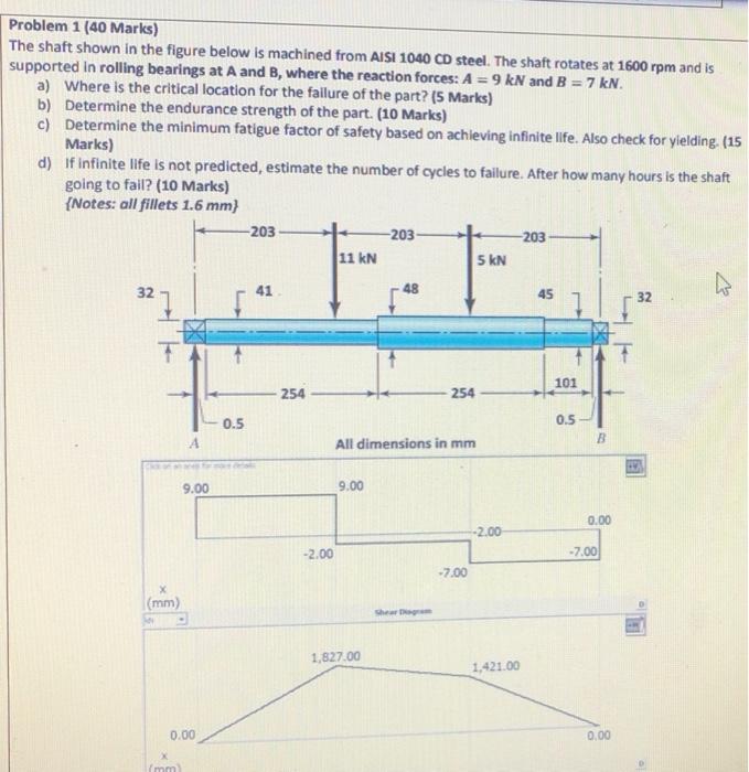Solved Problem 1 (40 Marks) The shaft shown in the figure | Chegg.com