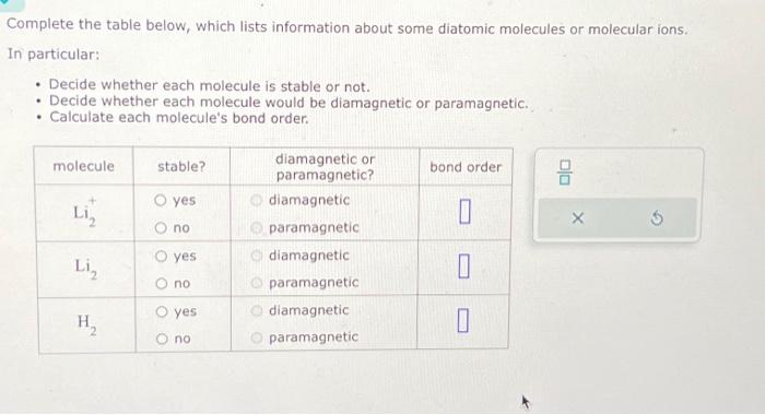 Solved Complete the table below, which lists information | Chegg.com