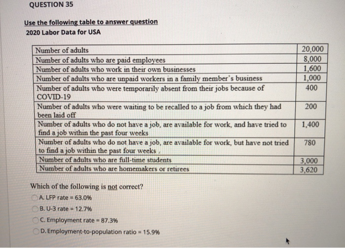 Solved QUESTION 35 Use the following table to answer | Chegg.com