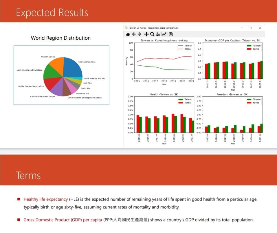 Solved use pandas to read the data and matplotlib to | Chegg.com