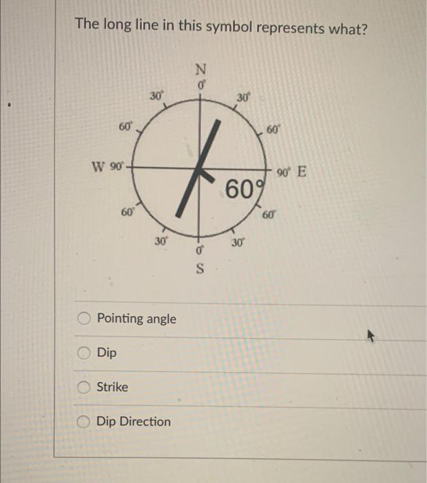 Solved The long line in this symbol represents what? N o 30 | Chegg.com