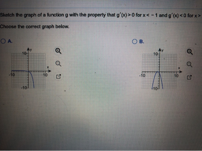 Solved Sketch The Graph Of A Function G With The Property Chegg Com