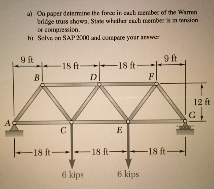 Solved a) On paper determine the force in each member of the | Chegg.com