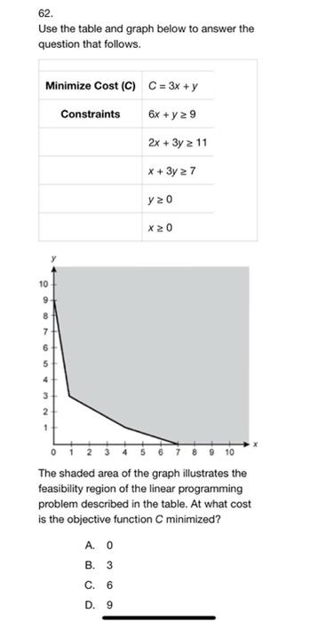 Solved 62. Use the table and graph below to answer the | Chegg.com