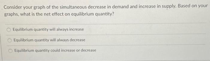 Solved Consider your graph of the simultaneous decrease in | Chegg.com