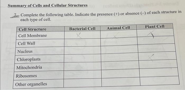 Solved Summary of Cells and Cellular Structures 2- Complete 