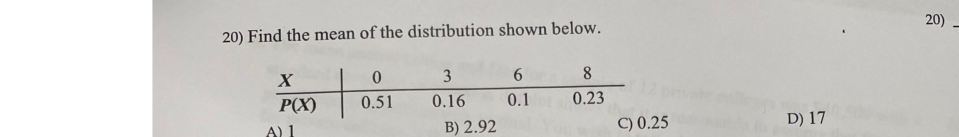 Solved Find the mean of the distribution shown | Chegg.com