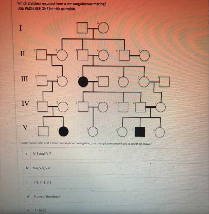 Solved Which children resulted from a consanguineous mating? | Chegg.com