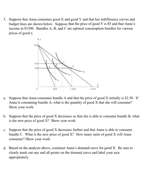 Solved 2. Use the following graph showing a consumer's | Chegg.com