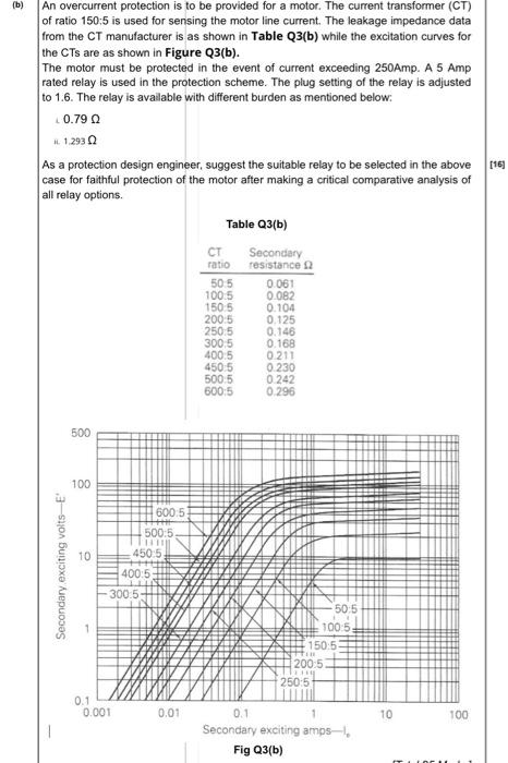 Solved (b) An Overcurrent Protection Is To Be Provided For A | Chegg.com