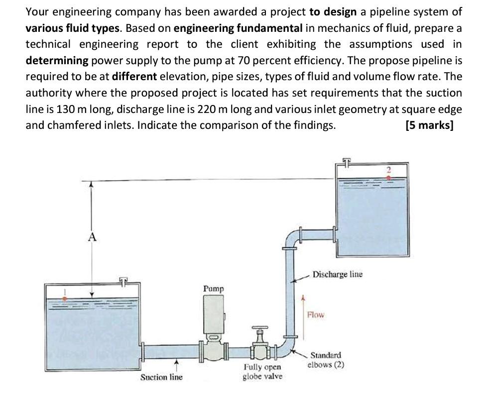 Solved Fluids: Turpentine A-Elevation(m) : | Chegg.com