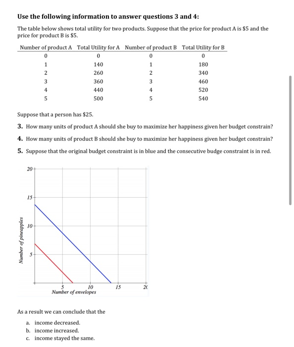 Solved Use the following information to answer questions 3 | Chegg.com