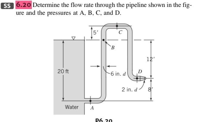 SS 6.20 Determine the flow rate through the pipeline | Chegg.com