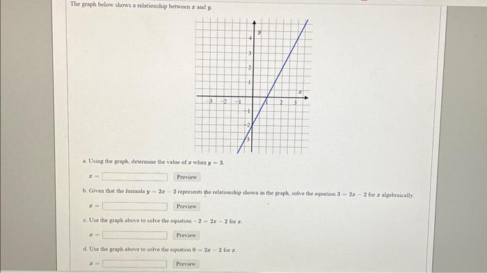 The graph below shows a relationship between x and y | Chegg.com