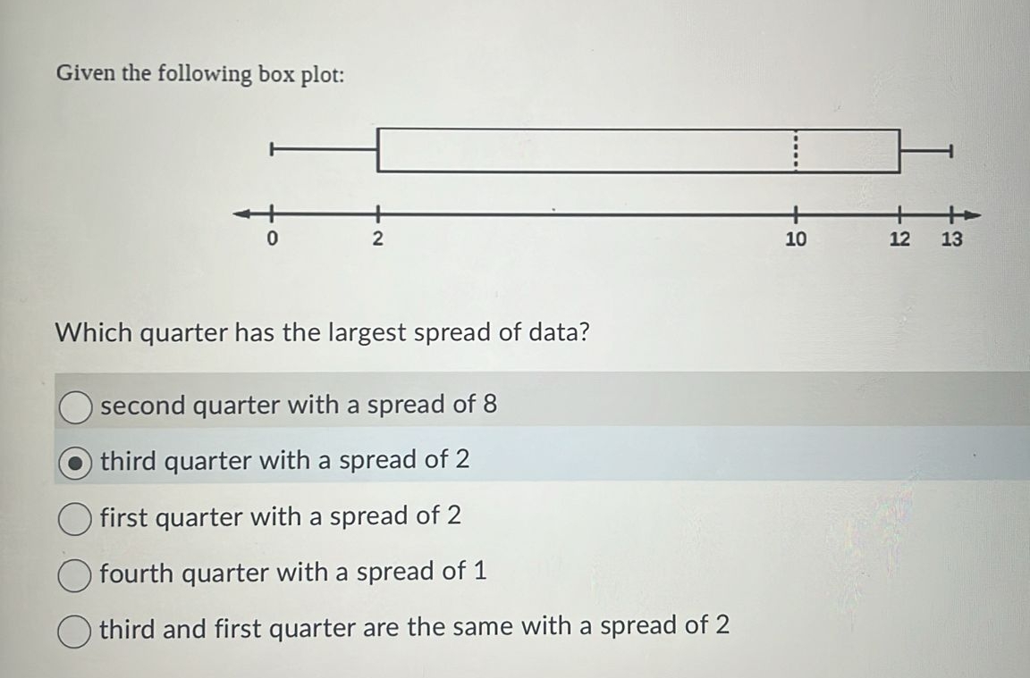 Solved Given the following box plot:Which quarter has the | Chegg.com