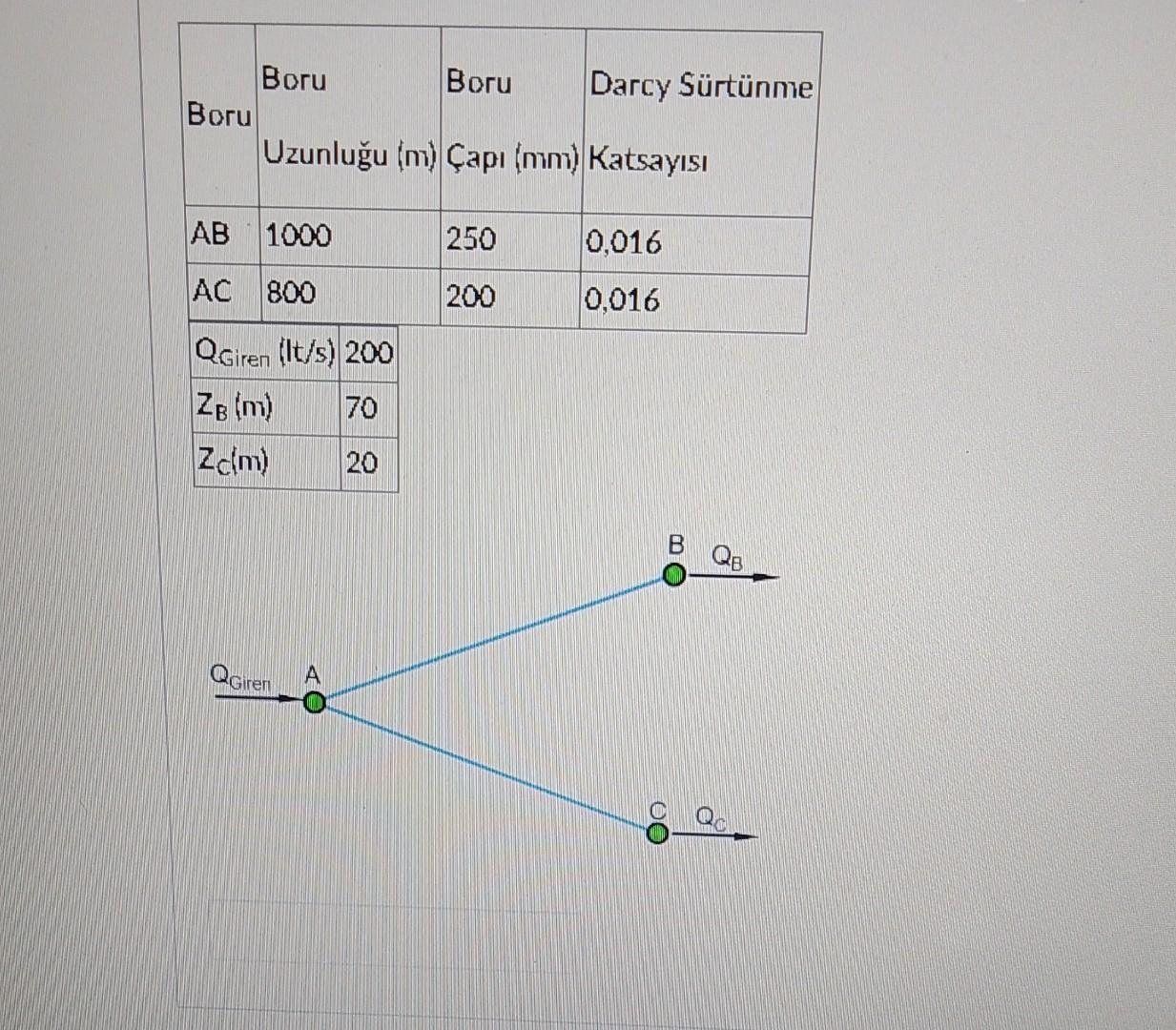 Solved What is the flow rate (Liters/Second) LT/S of the | Chegg.com