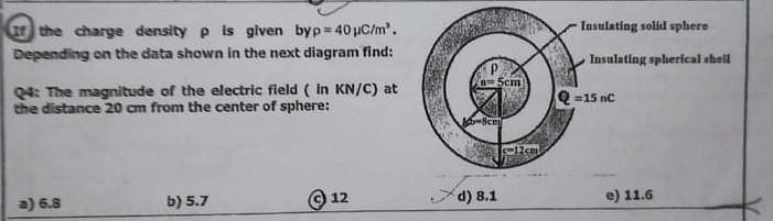 Solved Tusulating solid sphere of the charge density p is | Chegg.com