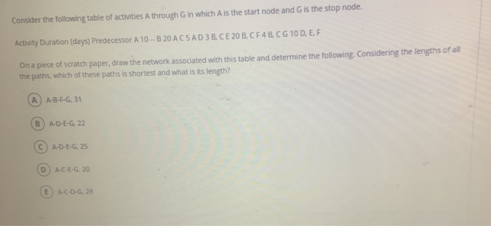 Solved Consider the following table of activities A through | Chegg.com