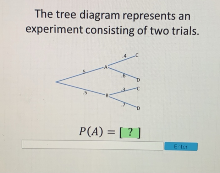 Solved The tree diagram represents an experiment consisting | Chegg.com