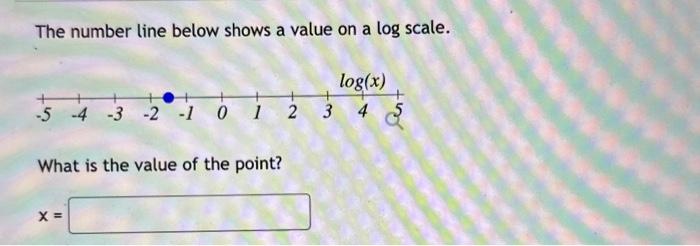 Solved The number line below shows a value on a log scale. | Chegg.com