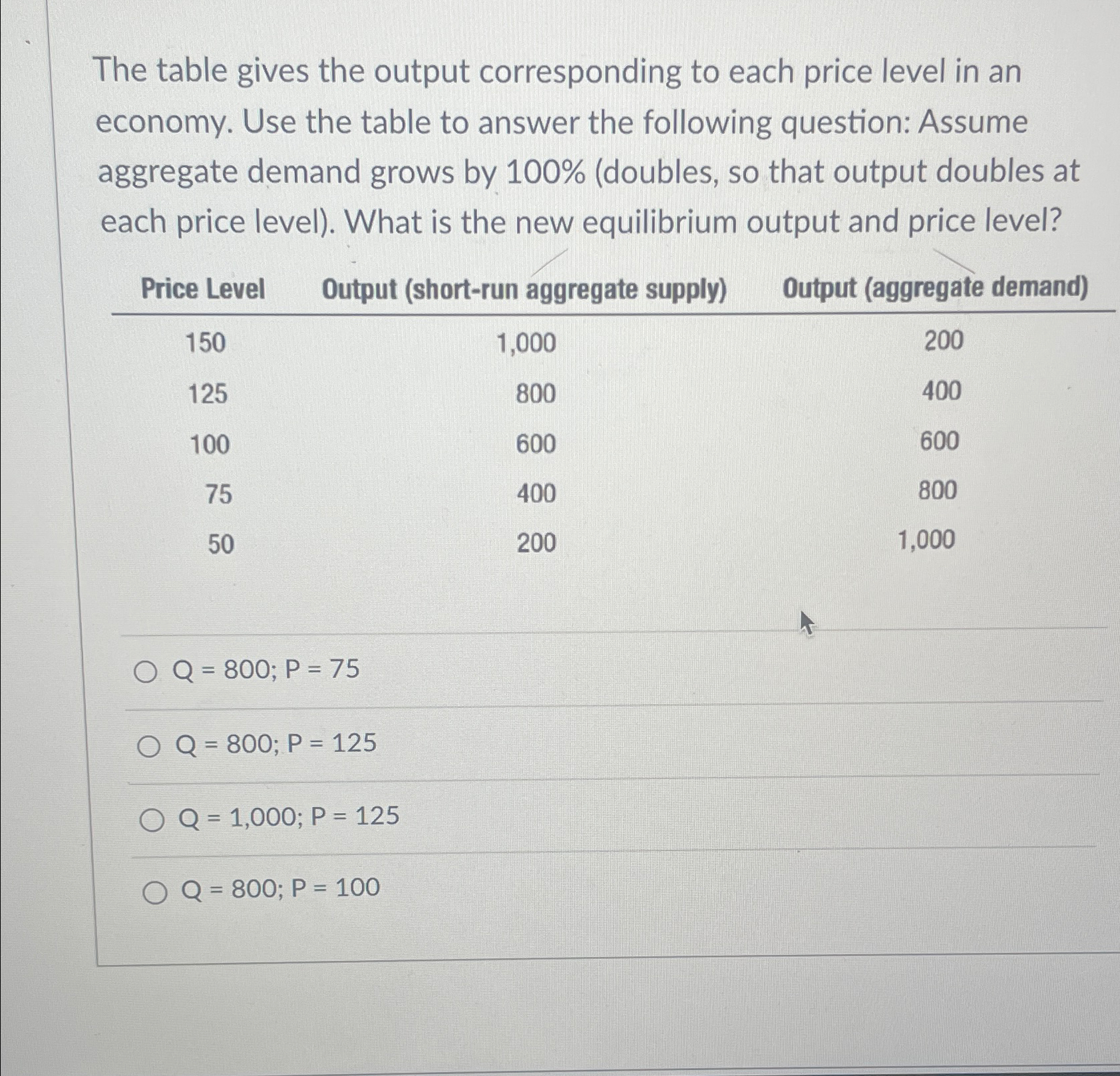 Solved The table gives the output corresponding to each | Chegg.com