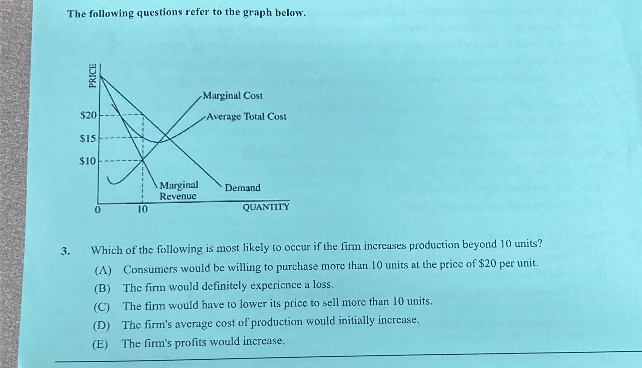 Solved The following questions refer to the graph below.3. | Chegg.com