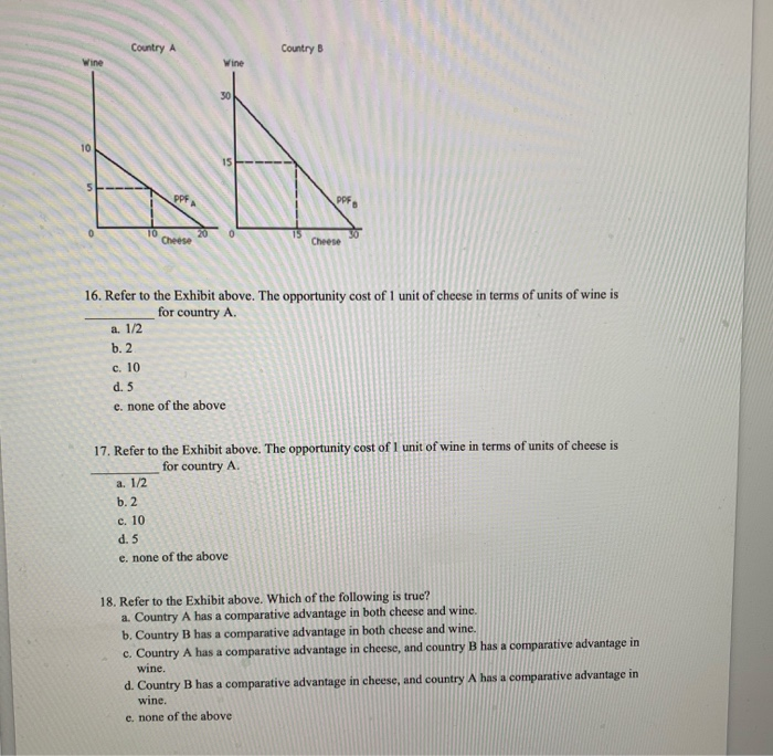 Solved Country A Country B Wine 16. Refer To The Exhibit | Chegg.com