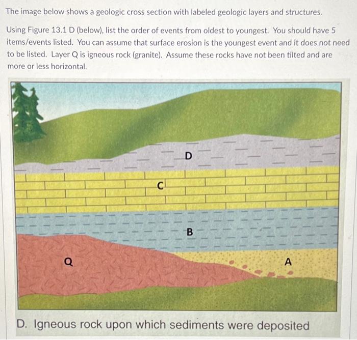 The image below shows a geologic cross section with labeled geologic layers and structures.
Using Figure 13.1 D (below), list