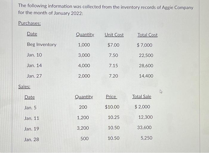 Solved 1. Determine Ending Inventory for the month (January) | Chegg.com