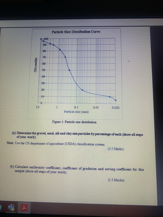 Solved Particle Size Distribution Curve 100 90 70 (76) | Chegg.com