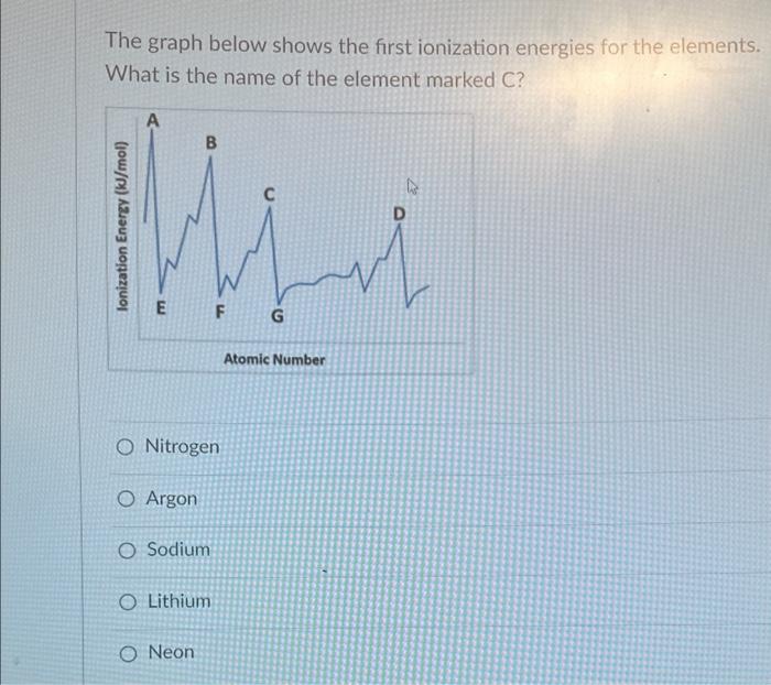 Solved Which of the waves shown below carries the most