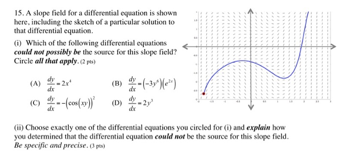 (d) -2 15. A Slope Field For A Differential Equation 