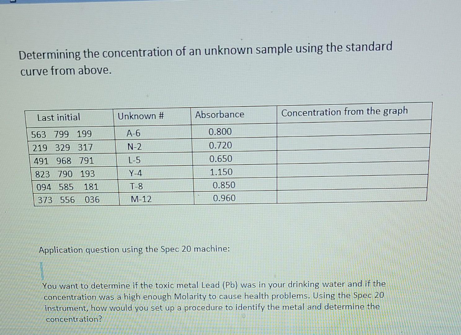 Determining The Concentration Of An Unknown Sample Chegg Determining The Concentration Of An Unknown Sample Chegg