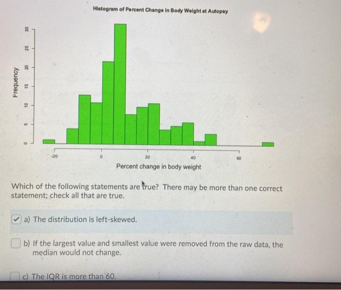 Solved Histogram of Percent Change in Body Weight at Autopuy | Chegg.com