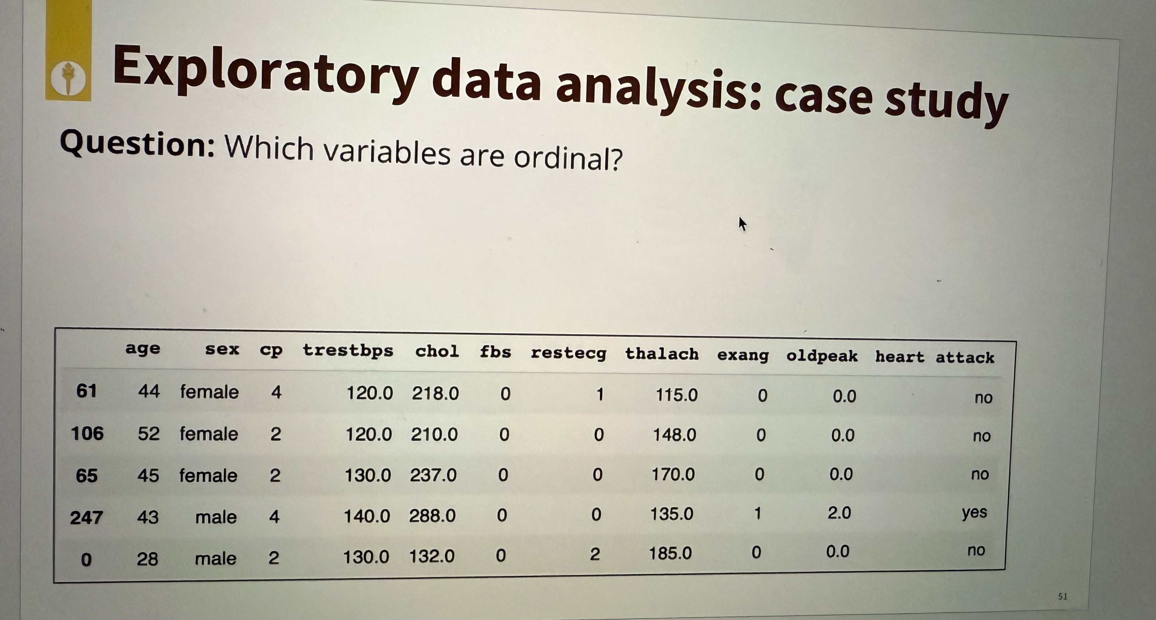Solved Exploratory data analysis: case studyQuestion: Which | Chegg.com