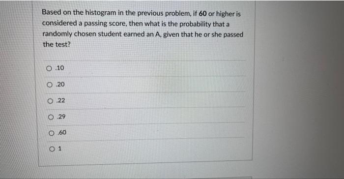 Solved Suppose that the histogram below represents students' | Chegg.com