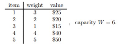 Solved 1. ﻿Apply the memory function method to the | Chegg.com
