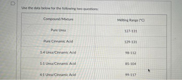 Solved D D Use the data below for the following two | Chegg.com