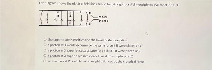 Solved The diagram shows the electric field lines due to two | Chegg.com