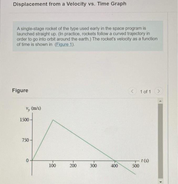 Solved Displacement from a Velocity vs. Time Graph A | Chegg.com