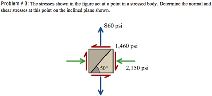 Solved The stresses shown in the figure act at a point in a | Chegg.com
