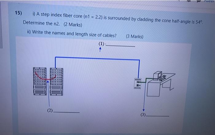 Solved 15) D) A step index fiber core (n1 = 2.2) is | Chegg.com