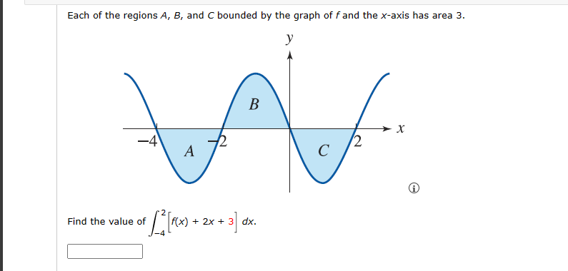 Solved Each of the regions A,B, ﻿and C ﻿bounded by the graph | Chegg.com