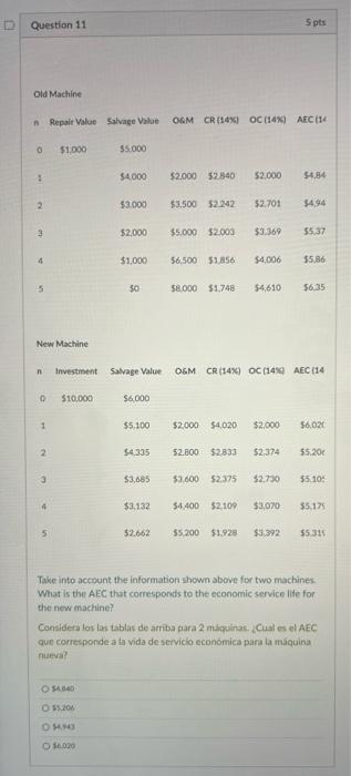 Take into account the information shown above for two machines What is the A.CC that comesponits to the econorrite servicin l