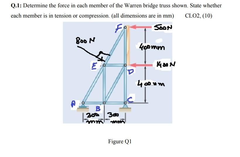 Solved Q.1: Determine the force in each member of the Warren | Chegg.com