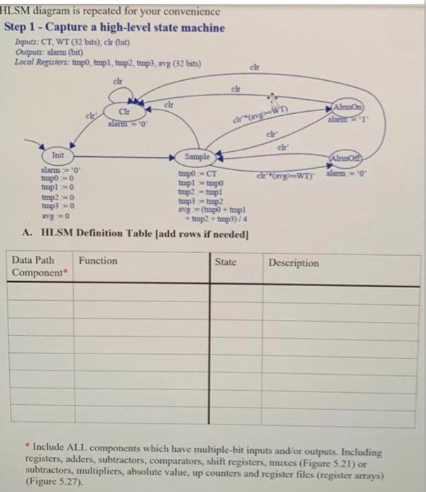 Solved HLSM diagram is repeated for your convenience Step 1 | Chegg.com