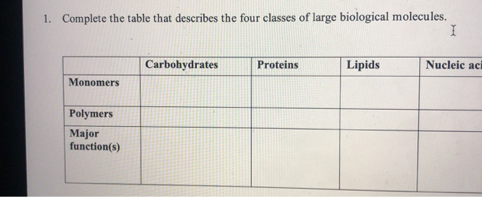 Solved 1. Complete the table that describes the four classes | Chegg.com
