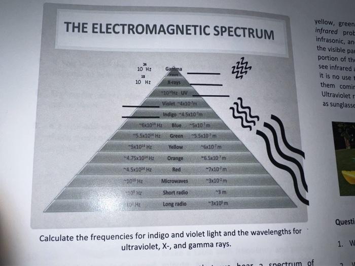 Solved Calculate the frequencies for indigo and violet light